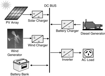 renewable-energy