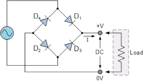 rectifier1