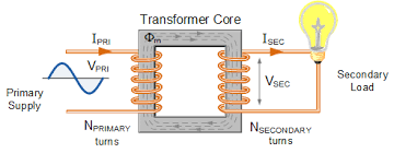 transformer