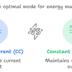 CC-CV DC-DC Converters